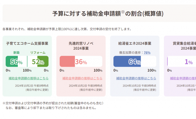補助金予算間近