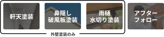 ※軒天塗装、※鼻隠し破風板塗装、※雨樋水切り塗装、アフターフォロー　※については外壁塗装のみ