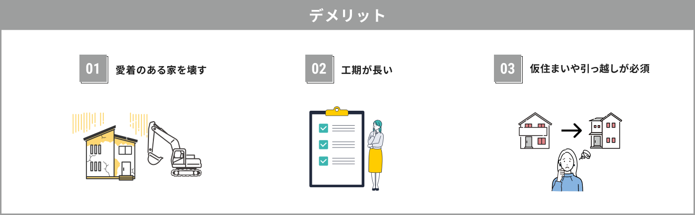 デメリット 01愛着のある家を壊す 02工期が長い 03仮住まいや引っ越しが必須